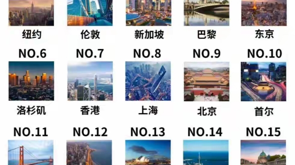 2024全球城市排名Top20哔哩哔哩bilibili