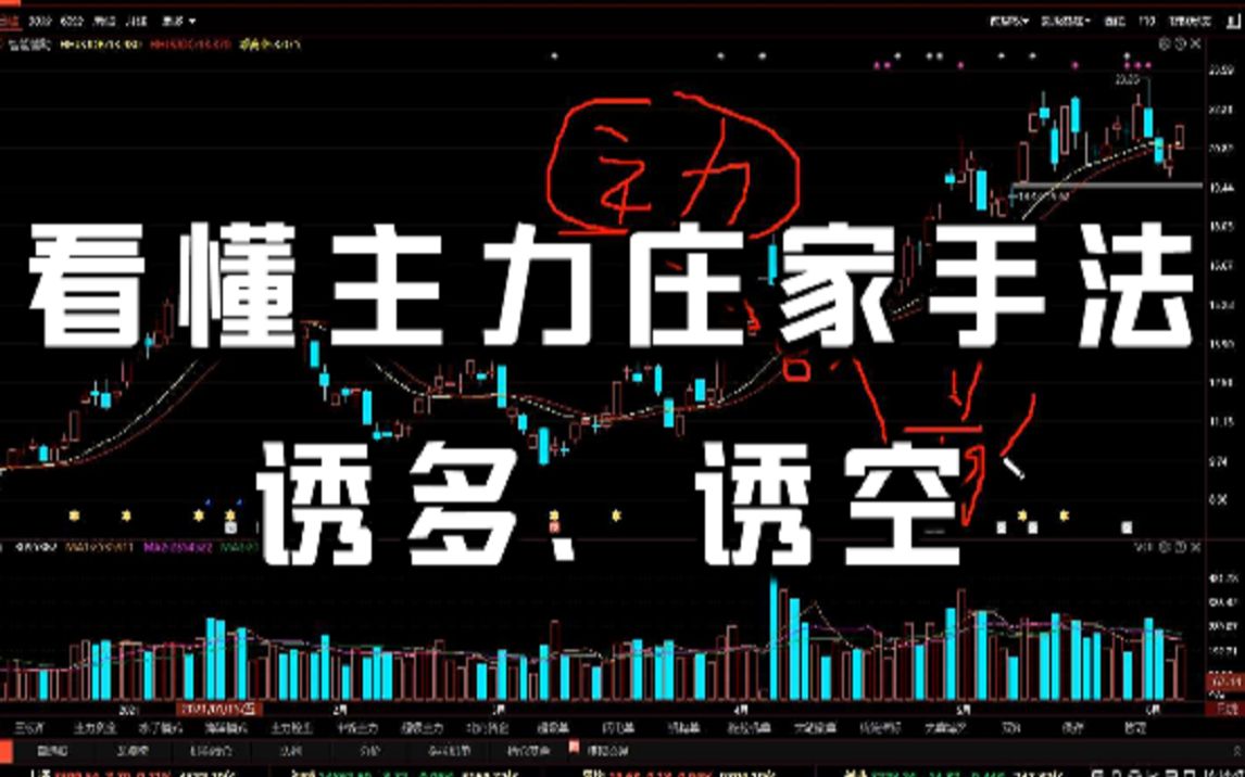 建议亏损的朋友看看:什么是主力诱空、诱多?别在追涨杀跌了!哔哩哔哩bilibili