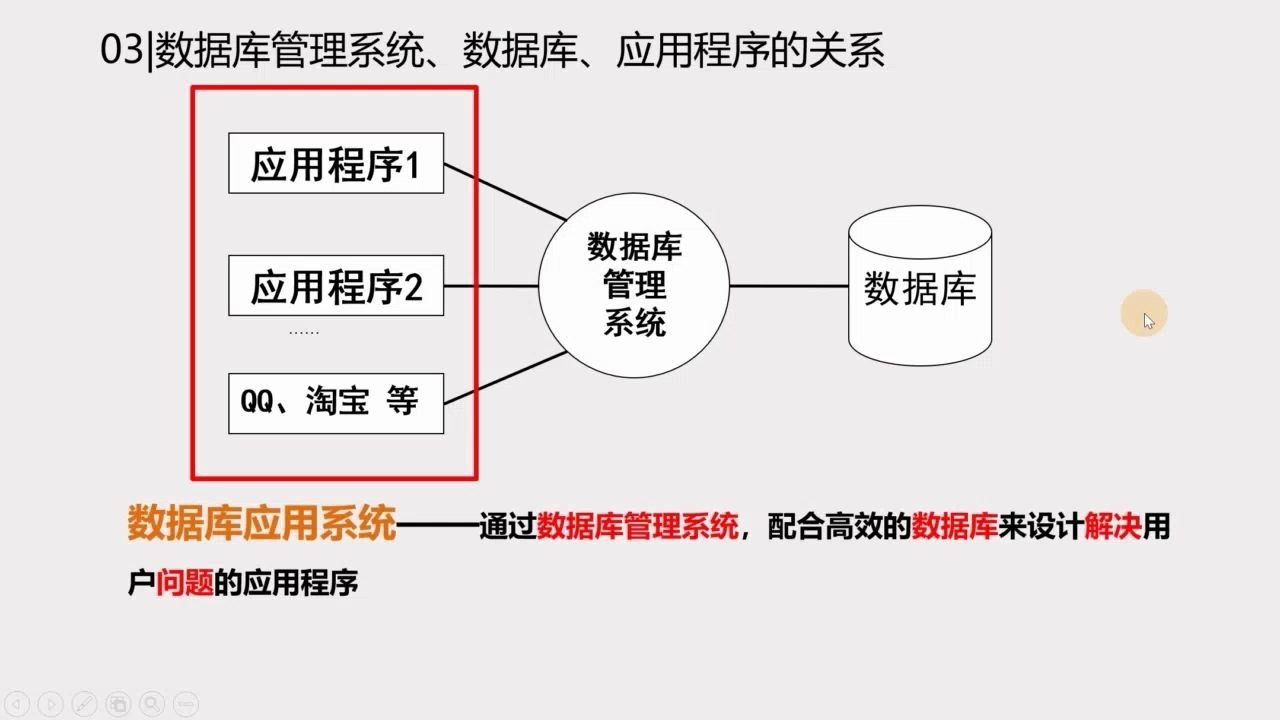 【学考复习】信息的管理及Access数据库(设计视图与数据表视图)哔哩哔哩bilibili