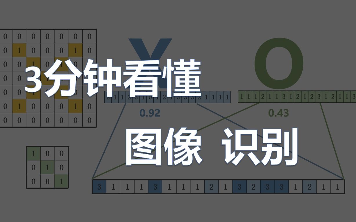 3分钟看懂图像识别和卷积神经网络