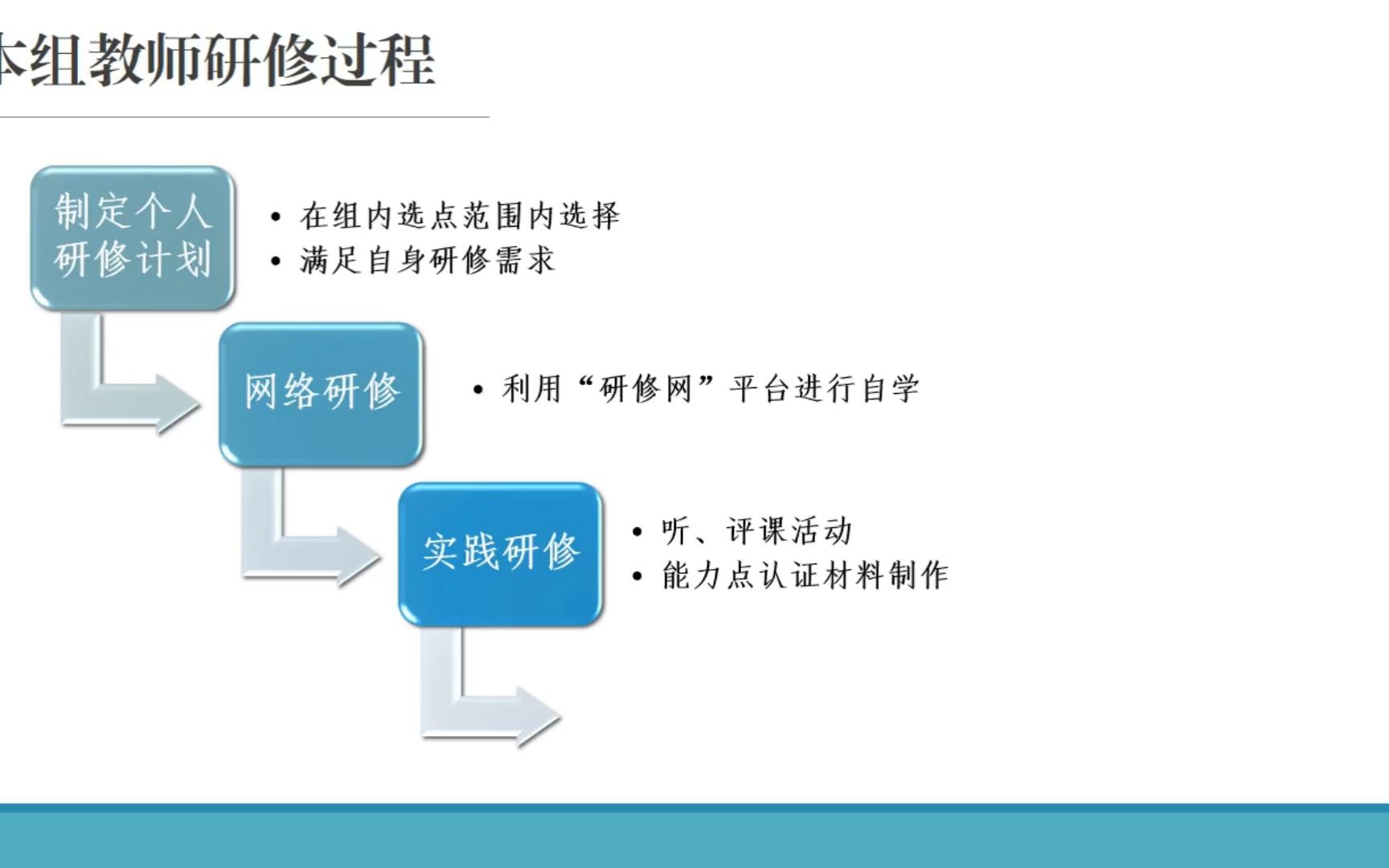 [图]北海市涠洲实验整校推进经验分享