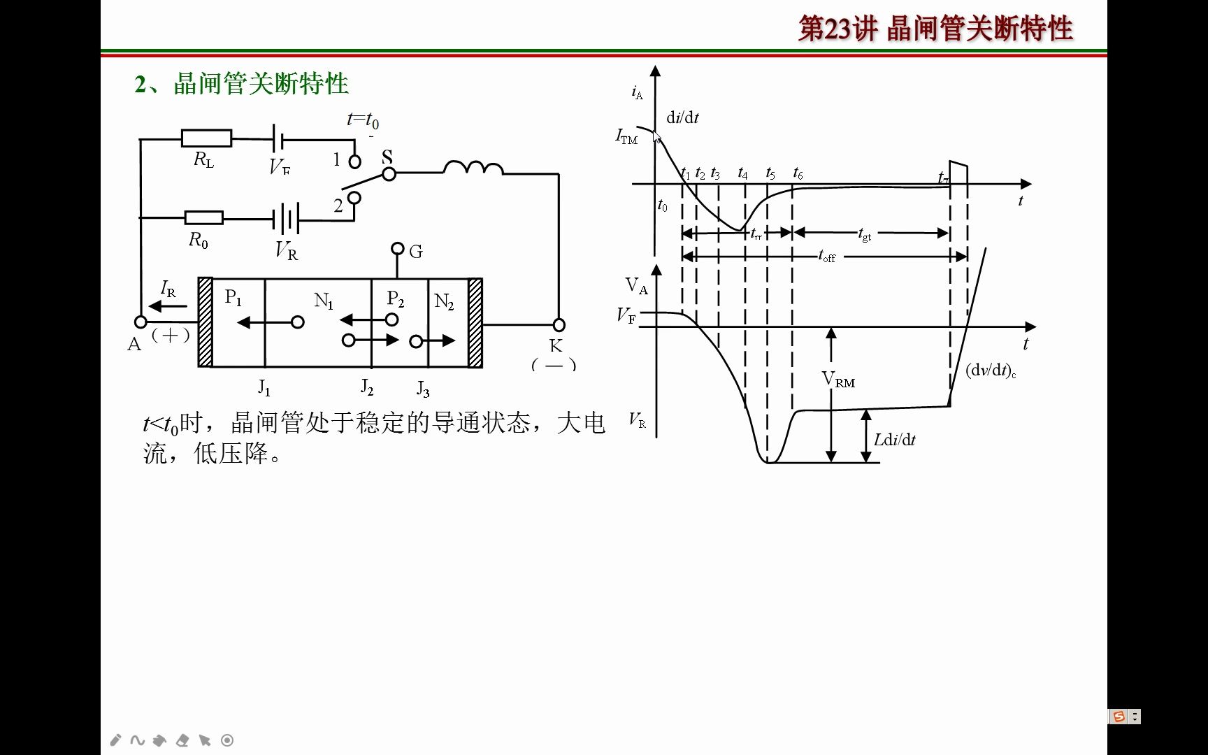第23讲晶闸管关断特性哔哩哔哩bilibili