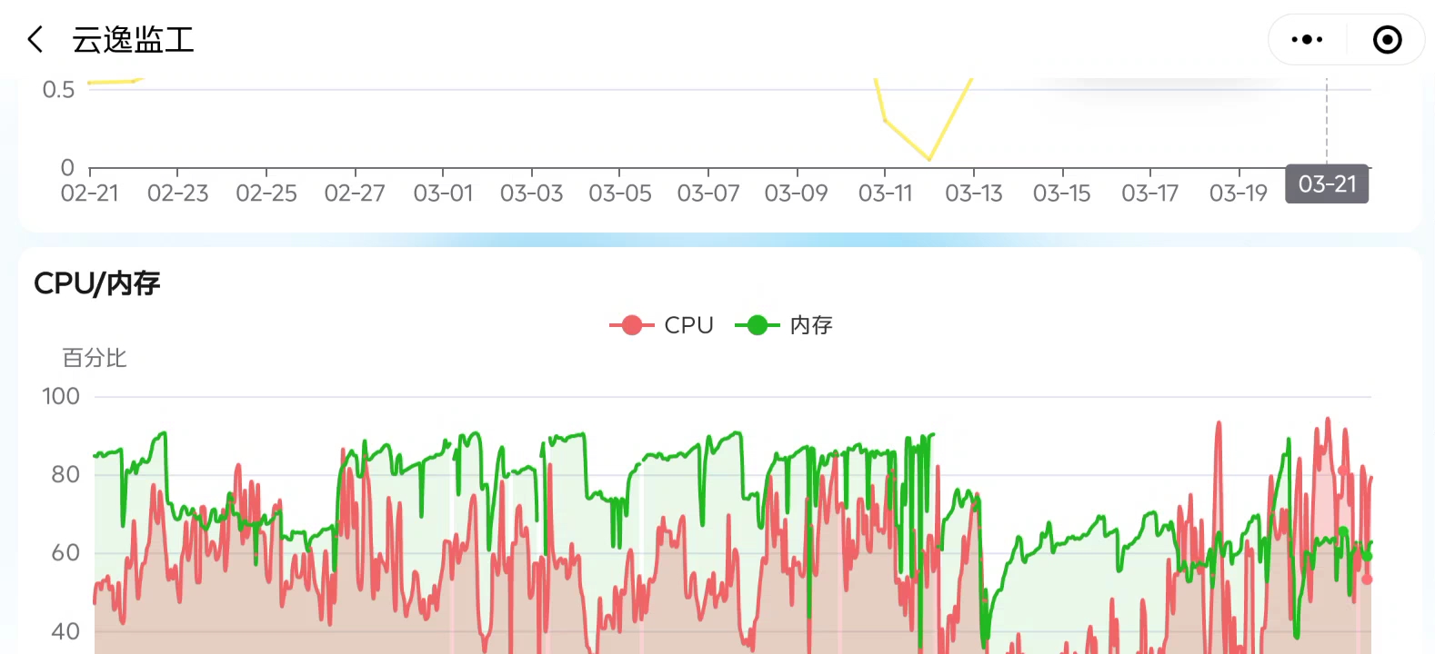 网心云X86,J1900数据评测来了.哔哩哔哩bilibili