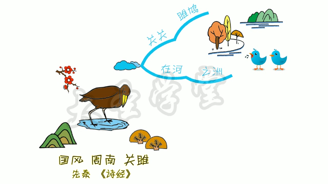 [图]思维导图1-9年级古诗（2）