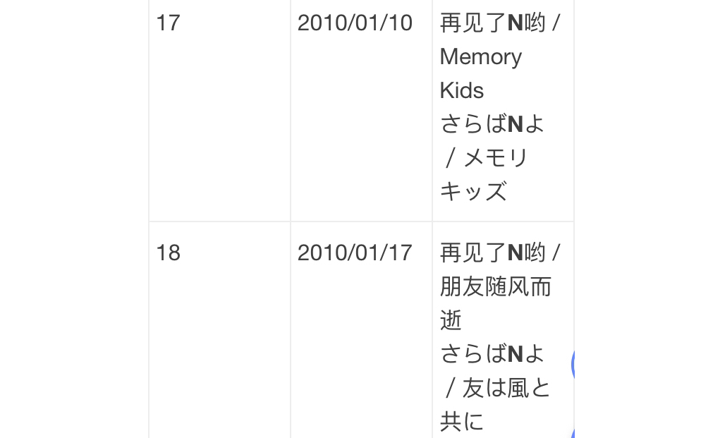 盘点长谷川圭一在假面骑士w中执笔的剧集哔哩哔哩bilibili