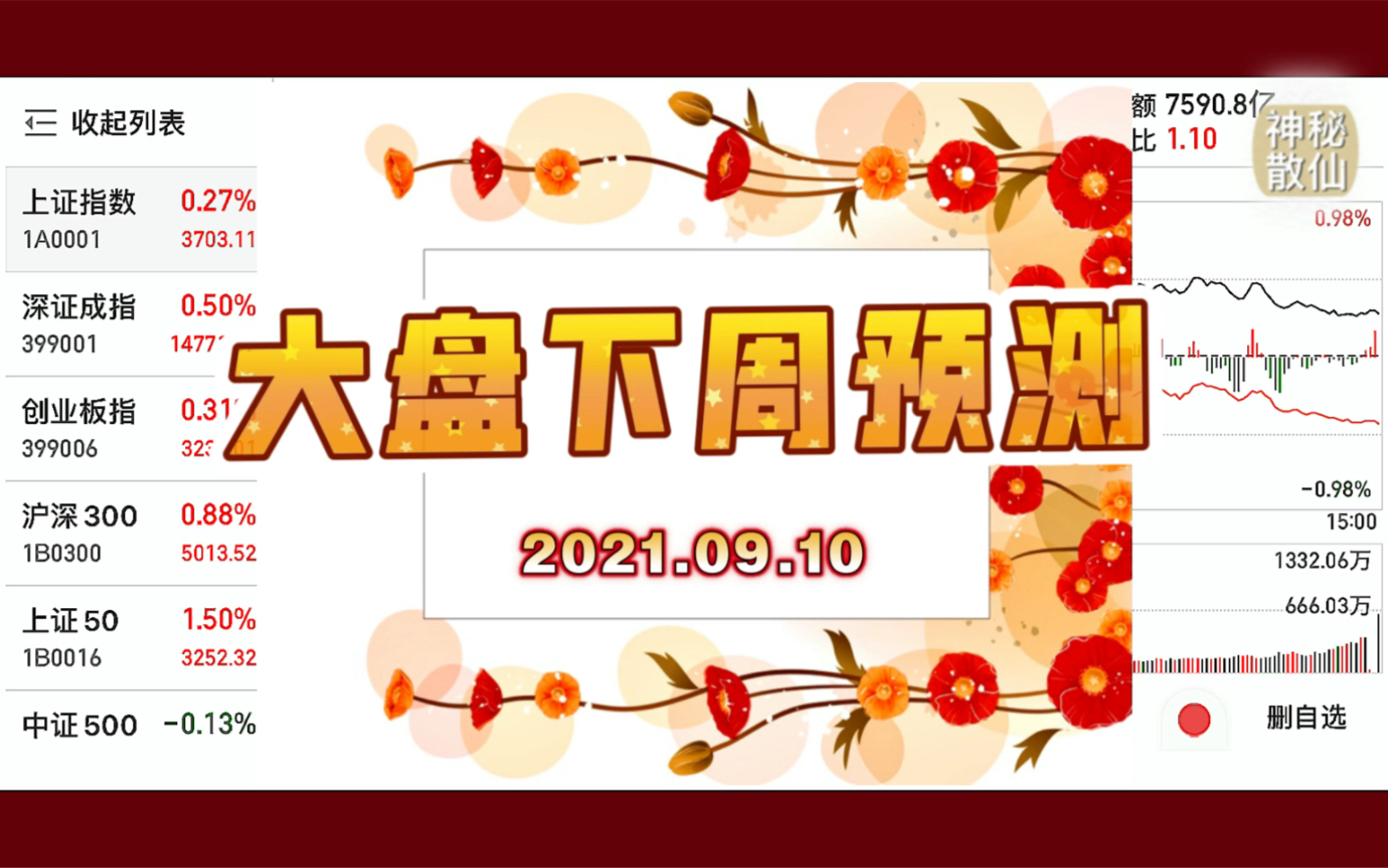 大盘下周预测(2021.09.10)哔哩哔哩bilibili