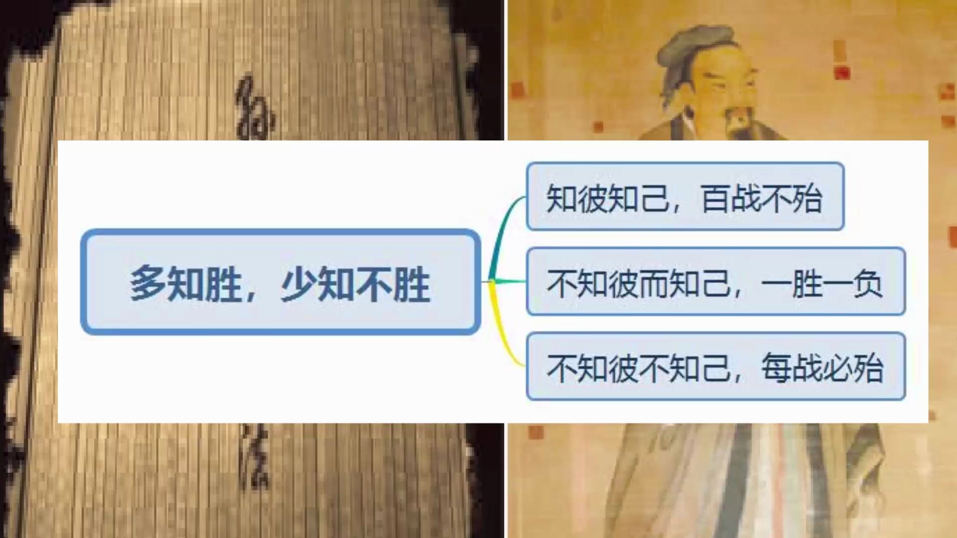 [图]《孙子兵法》的《谋攻》篇第六章，讲多知胜，少知不胜。知己知彼是多知，胜；不知己不知彼是少知，不胜。