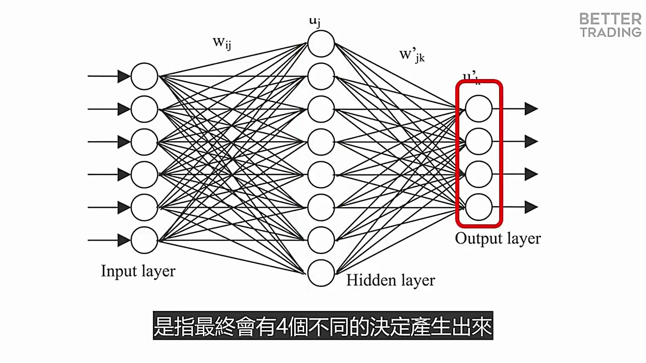 利用Excel建立神经网络,0代码实现人工智能哔哩哔哩bilibili