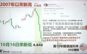 下载视频: 10.24金钱爆：美债破底翻？中金报告美债供给端失控