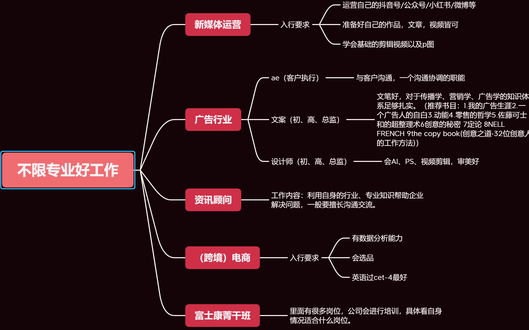 [图]大学毕业不想从事本专业工作？想转行？失业了？来看看有哪些值得考虑的行业吧~