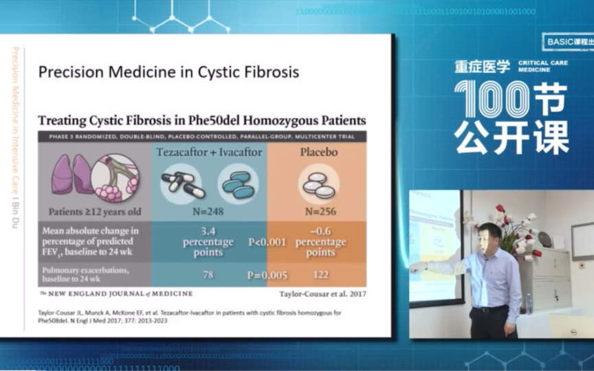 精准医学在ICU的应用哔哩哔哩bilibili