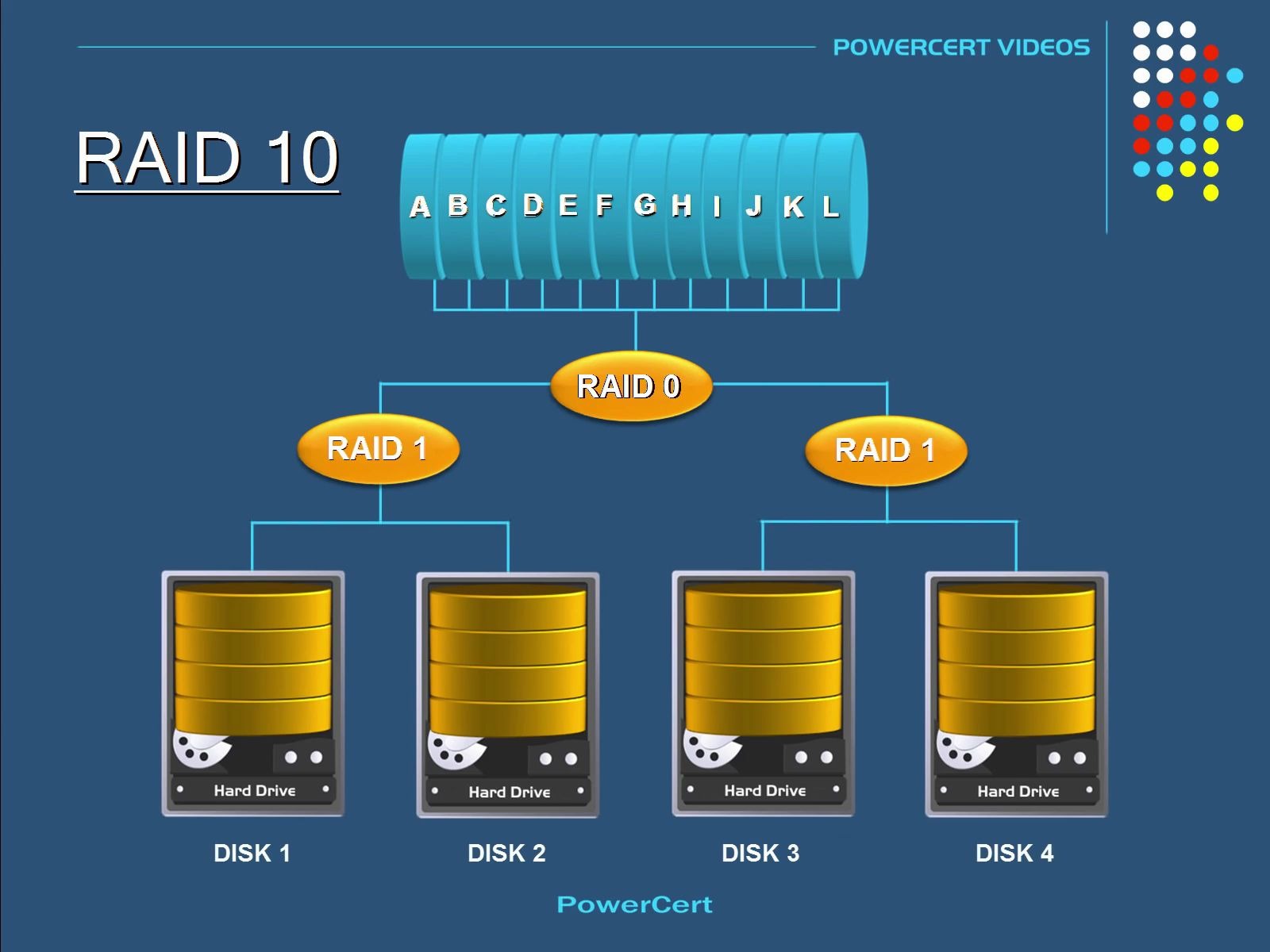 raid0,raid0需要几块硬盘 raid0,raid0需要几块硬盘