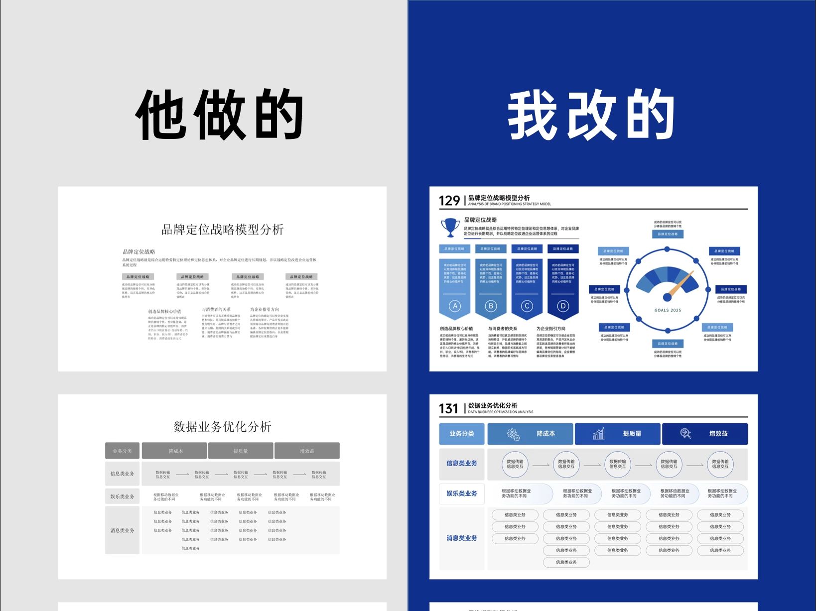 惊呆了!有了这150页模版,汇报再也不发愁!哔哩哔哩bilibili