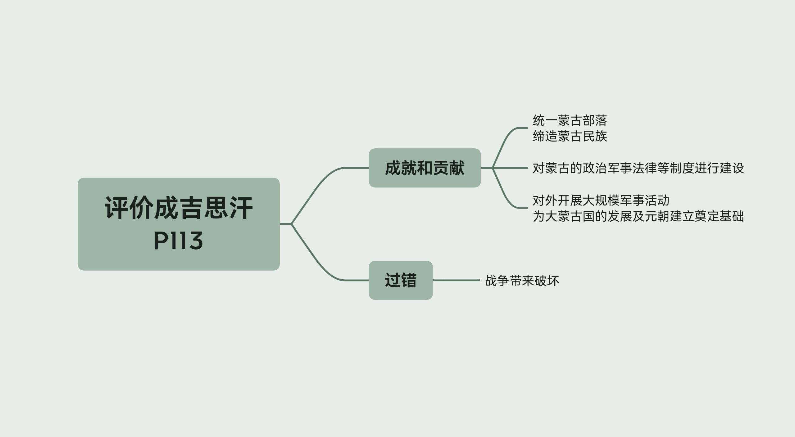 评价成吉思汗哔哩哔哩bilibili