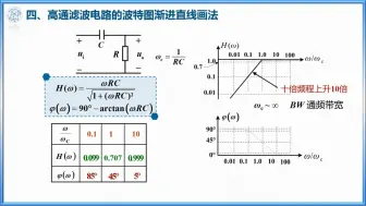 1.5.8 高通滤波电路的频率特性