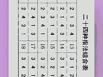 贝斯音阶指法图图片