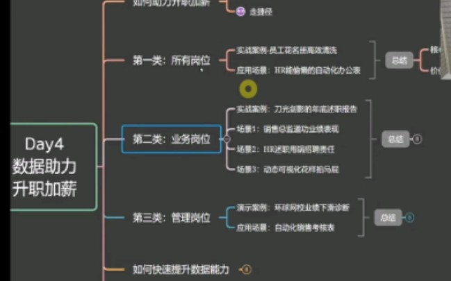 环球网课数据分析04哔哩哔哩bilibili