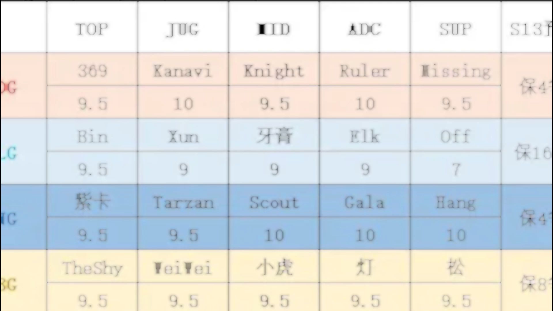 难道LPL二号种子一直都无法逃避16强吗?哔哩哔哩bilibili英雄联盟