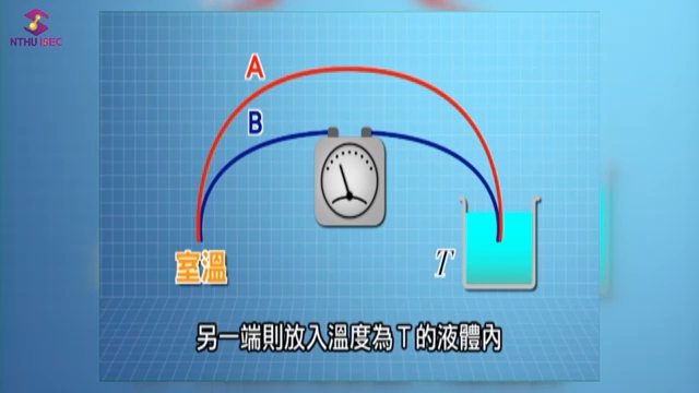 热电偶原理哔哩哔哩bilibili