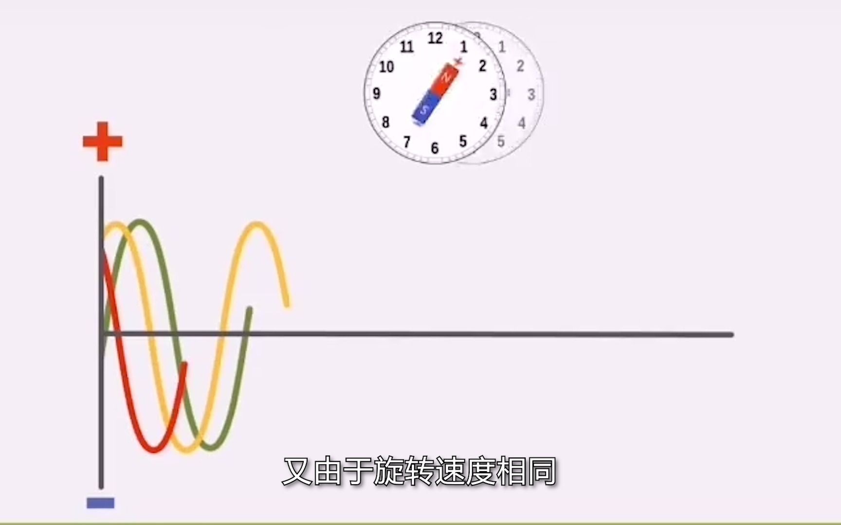 三相电是如何产生的?哔哩哔哩bilibili