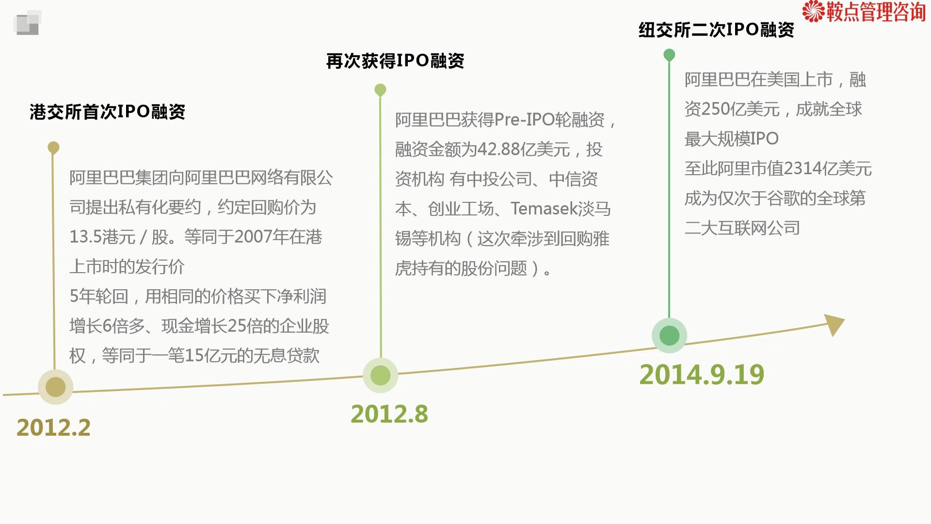 [图]阿里巴巴的融资历程和股权结构演变[鞍点商学院]