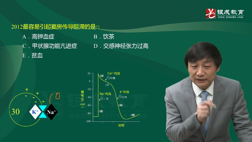 [图]内科（9-12章）_内科11章-05心律失常（55分钟）