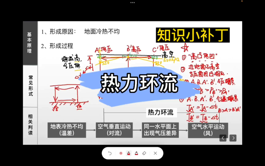 知识小补丁|大气专题热力环流哔哩哔哩bilibili