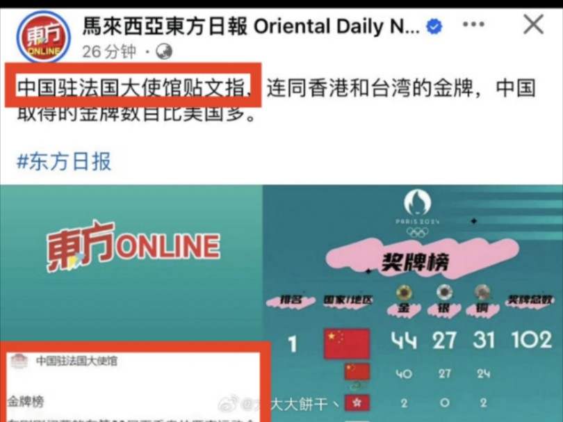 中国驻法大使馆发文称,中国体育代表团勇夺40枚金牌.加上中国香港和中国台北体育代表团获得的4枚金牌,两岸三地共获得44枚金牌,超过了美国的金牌...