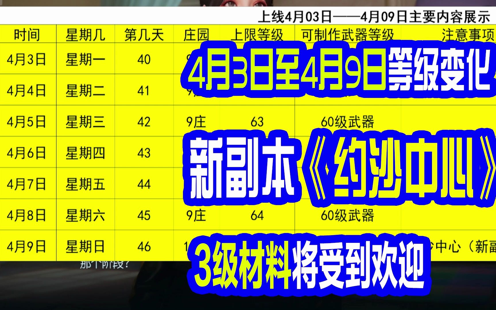 G哥【黎明觉醒生机】攻略宝典23,4月3日至4月9日等级变化,3级材料将受到欢迎