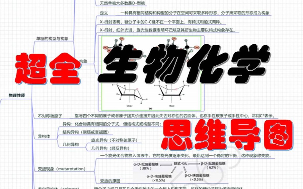 [图]超全的生物化学思维导图！！！