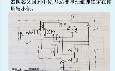 [图]1.恒功率变量油马达液压系统