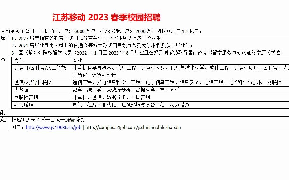 江苏移动2023春季校园招聘哔哩哔哩bilibili