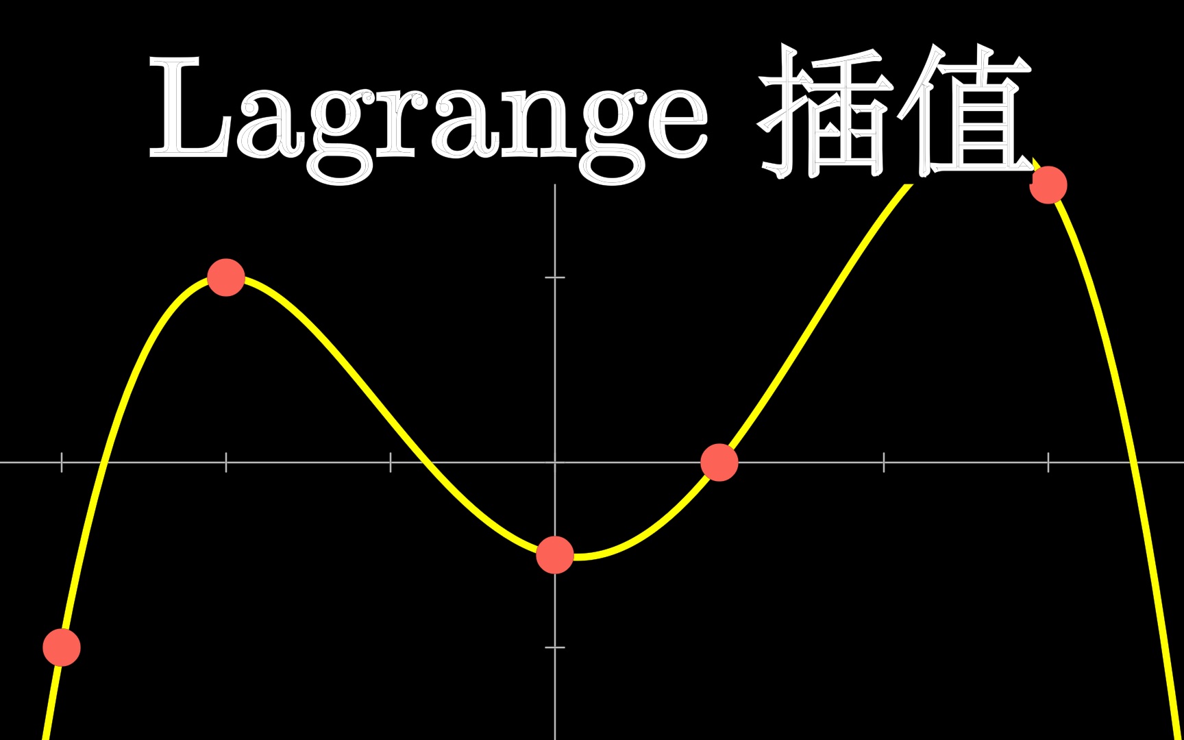 【拉格朗日插值】:思想、计算与误差哔哩哔哩bilibili