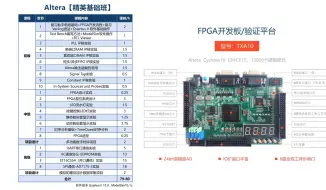 Video herunterladen: 【FPGA入门学习】Xilinx还是Altera平台都可以，工具不是最重要的，关键是设计本身