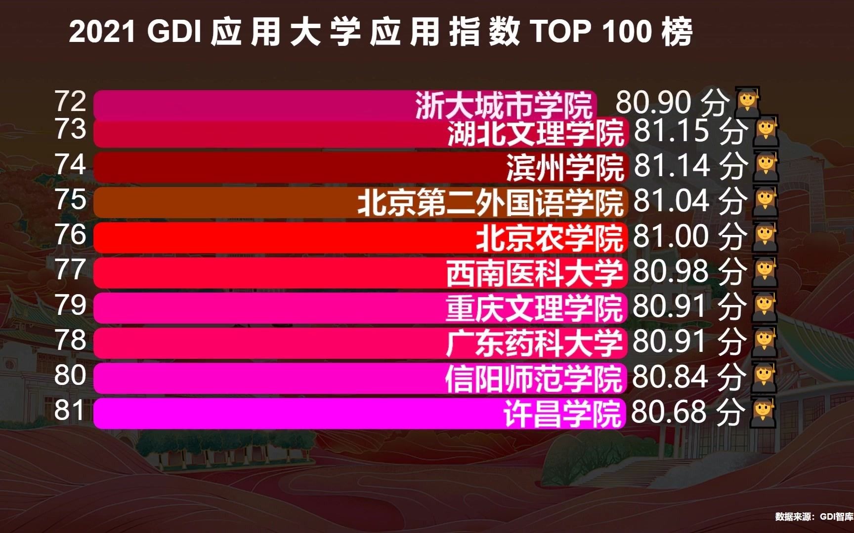 目前中国最好的100所应用型大学,录取分数低,但综合实力较强哔哩哔哩bilibili