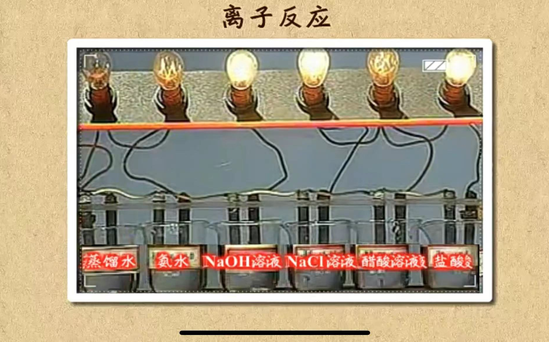 【高中化学全册乐乐课堂动画视频全集】用动画学化学,简单轻松懂结构,考取满分不是梦哔哩哔哩bilibili