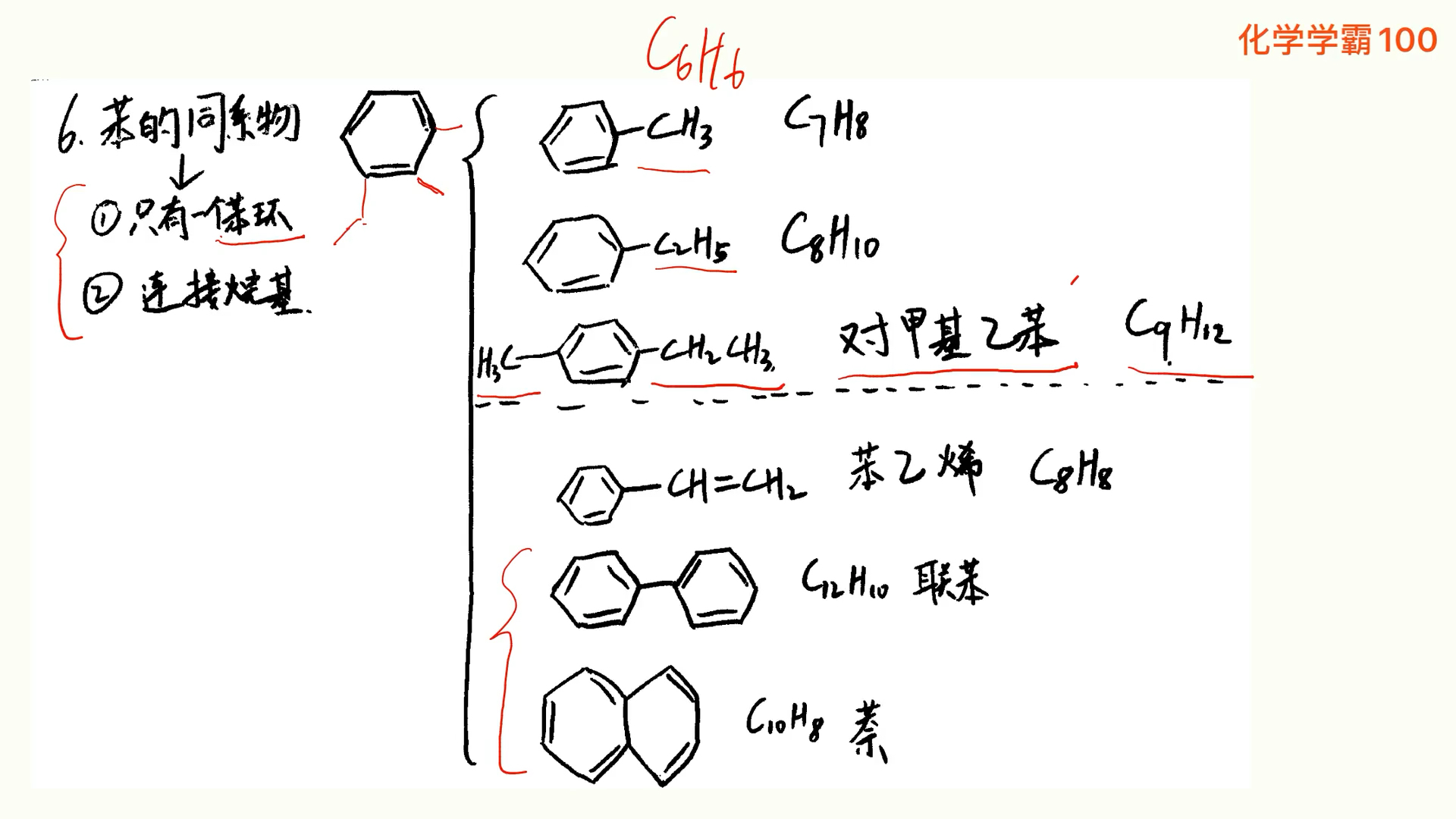 【有机化学】同系物的判断,脂肪烃、芳香烃的一些同系物及其反例,C4H6的几个同分异构体哔哩哔哩bilibili