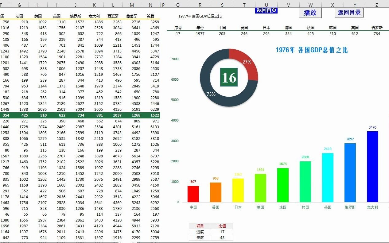 #Excel轮播图(电脑每个一秒钟自动产生的随机数据)哔哩哔哩bilibili