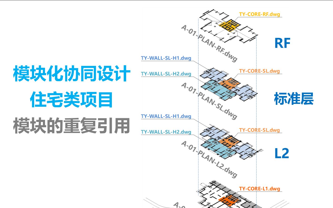 设计院如何达到“文件系统化,图元模块化”设计院协同设计分享哔哩哔哩bilibili