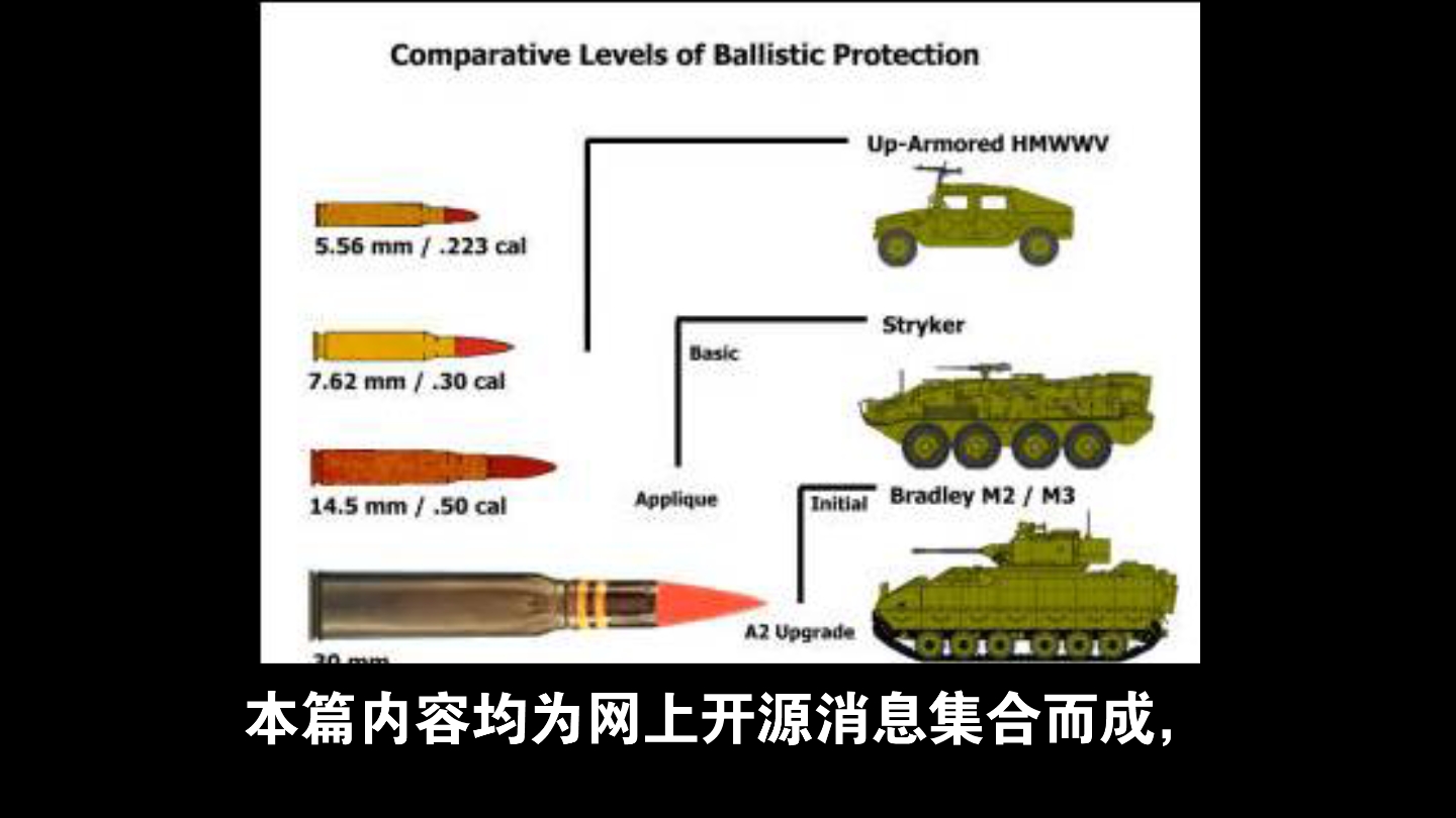 北约轻型装甲6级防护标准简介哔哩哔哩bilibili