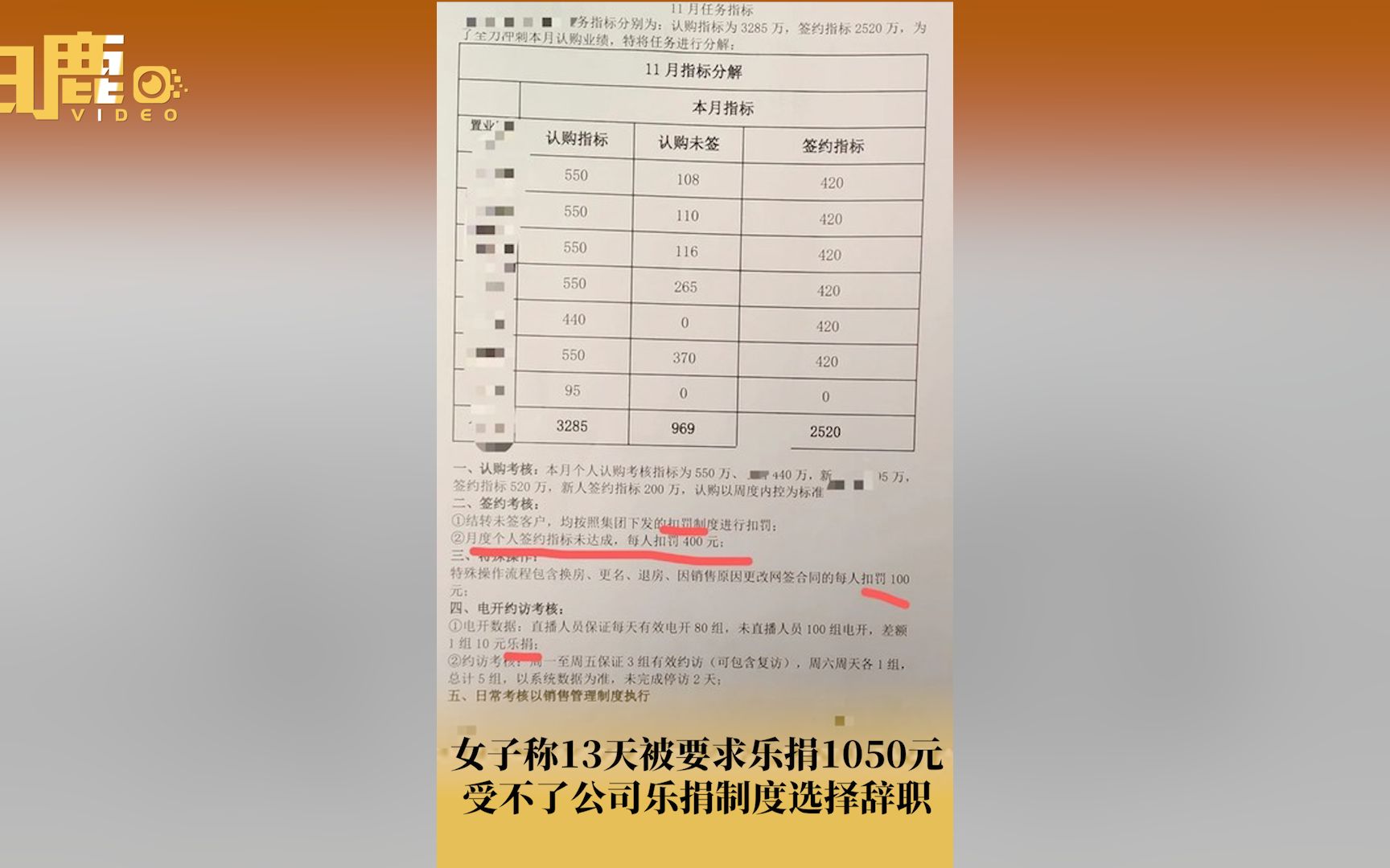 女子称13天被公司要求乐捐1050元:底薪3000元,没办法只能辞职哔哩哔哩bilibili