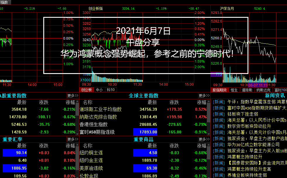 0607晚,市场新题材!鸿蒙概念!(关注这些公司)哔哩哔哩bilibili