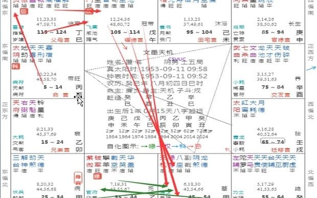 [图]紫微斗数飞星技法论化忌