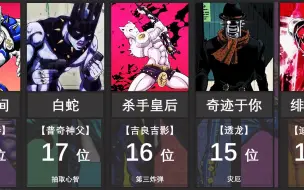 Download Video: 【JOJO】1-8部综合最强替身排名top20！