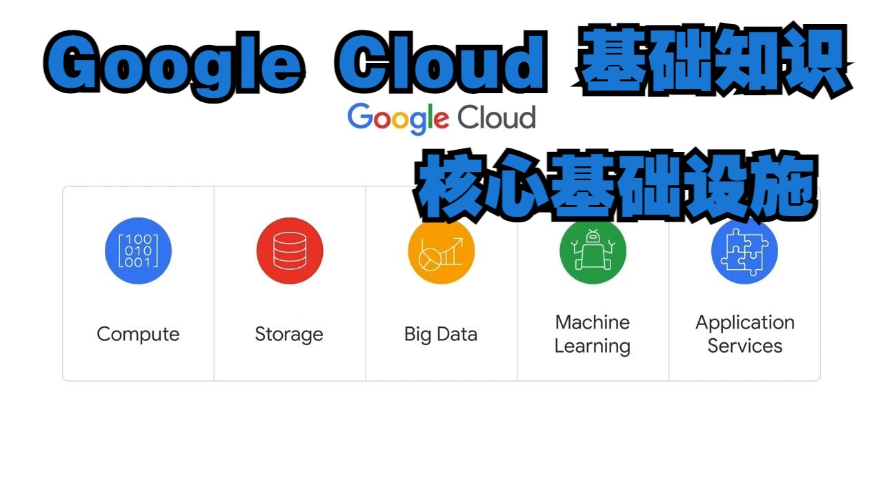 【Google Cloud丨基础知识:核心基础设施】谷歌云计算与存储关键入门课程,可领证书,免费领取课程及证书资料,零基础入门谷歌云必备课程!