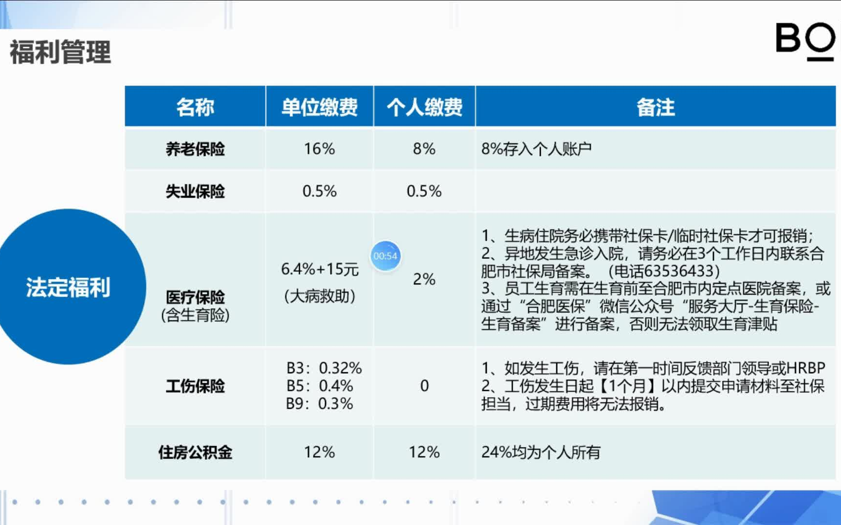 3.2、人事制度介绍(成品)下半部分哔哩哔哩bilibili