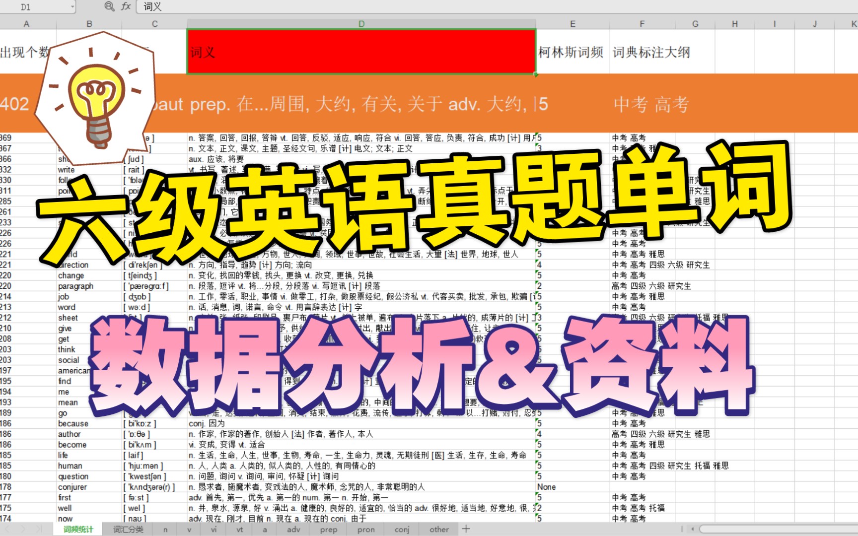 【网站资料】统计了50份英语六级真题试卷,制作了这份资料哔哩哔哩bilibili