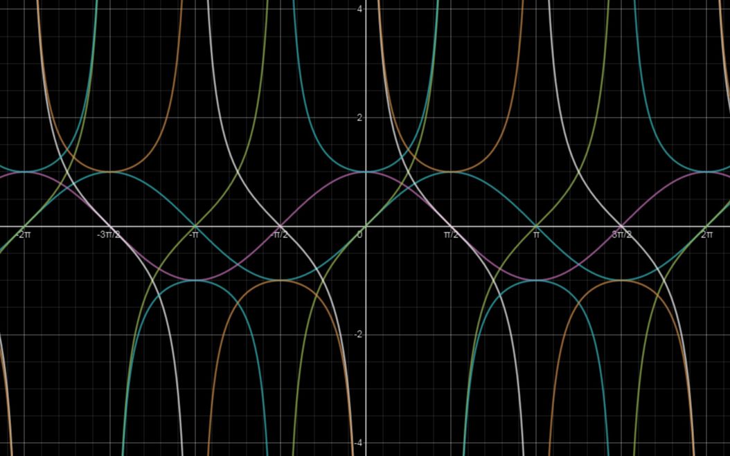 [图]三角函数之歌《trigonometric functions》