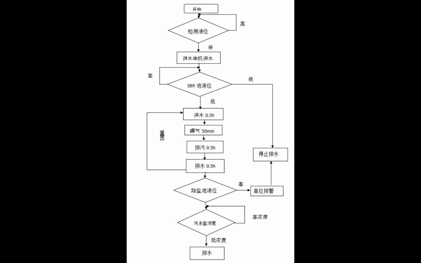 plc(三菱 fx2n-48mr)污水处理系统设计
