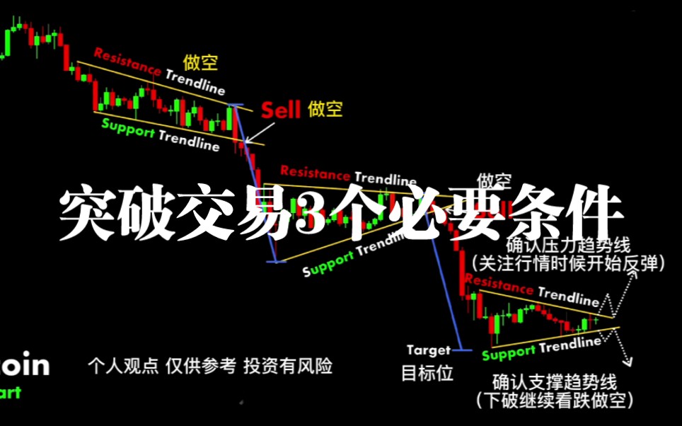第27课 日内突破交易的3个必要条件哔哩哔哩bilibili